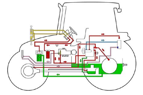 Pump It forces the fluid from the reservoir to the cylinder There are several types of hydraulic pump, such as gear pump, plunger pump, vane pump, and screw pump. . Tractor hydraulic system diagram